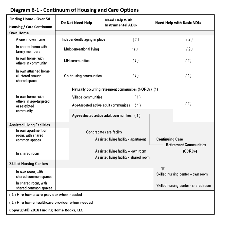 Housing Continuum 1000 8